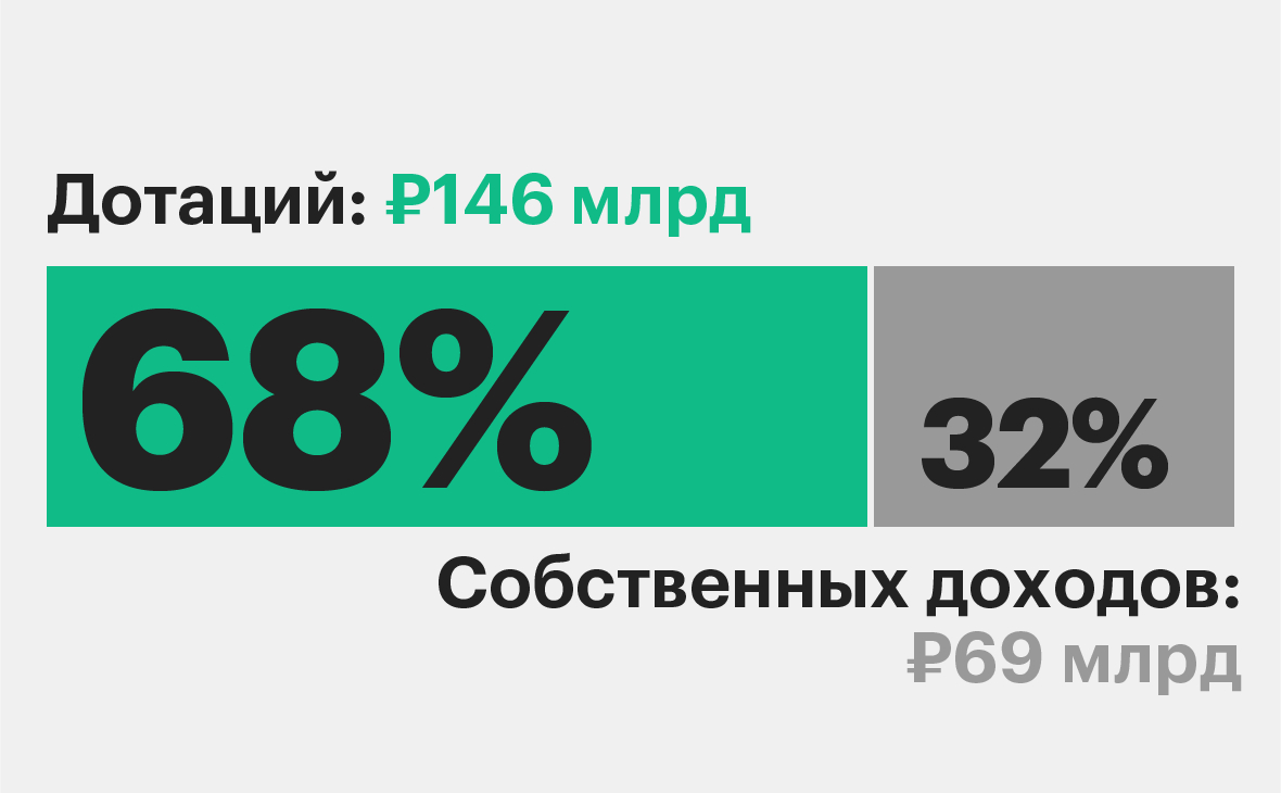 9 вопросов про 5 лет: что Крым получил от присоединения к России. -  туроператор Дельфин