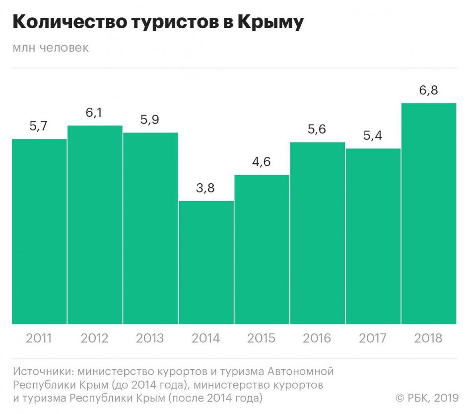 9 вопросов про 5 лет: что Крым получил от присоединения к России. -  туроператор Дельфин