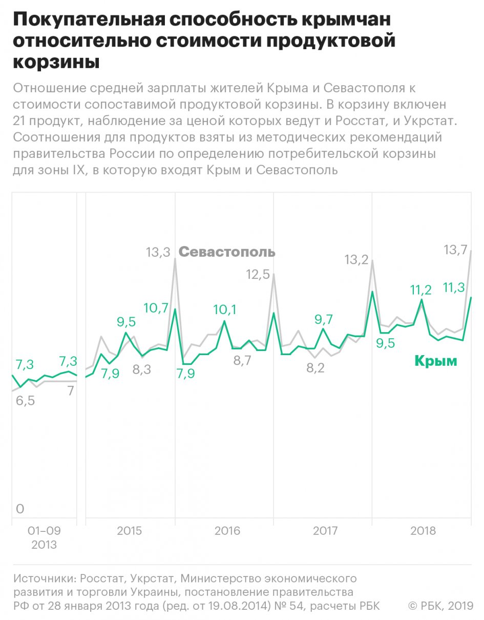 Сколько получают в крыму