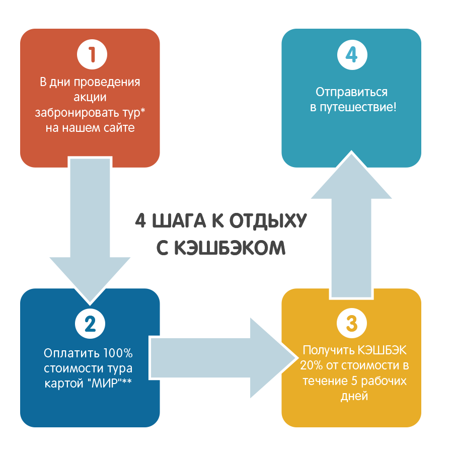 Карта мир 20 процентов от путевки 2022